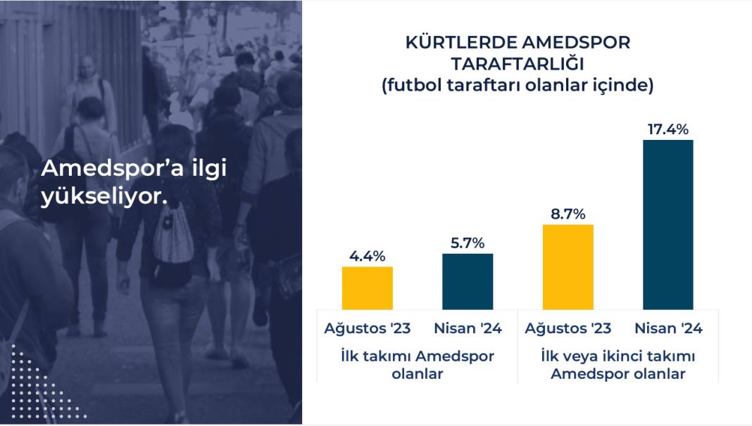 Rawest anketi açıklandı: Kürtlerin gözünde siyasette hangi lider ne kadar itibarlı? 59